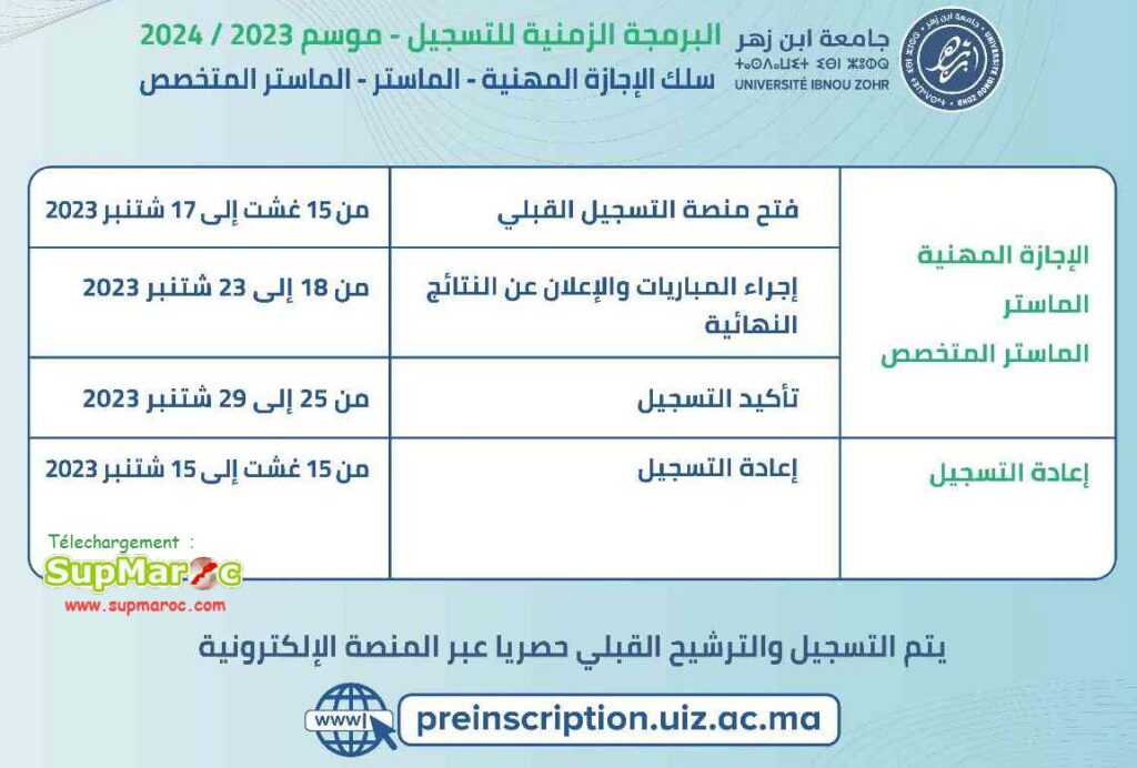 Faculté Chariaa FCH Ait Melloul Master 2023 2024 Men gov