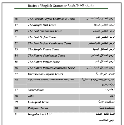 أساسيات اللغة الإنجليزية