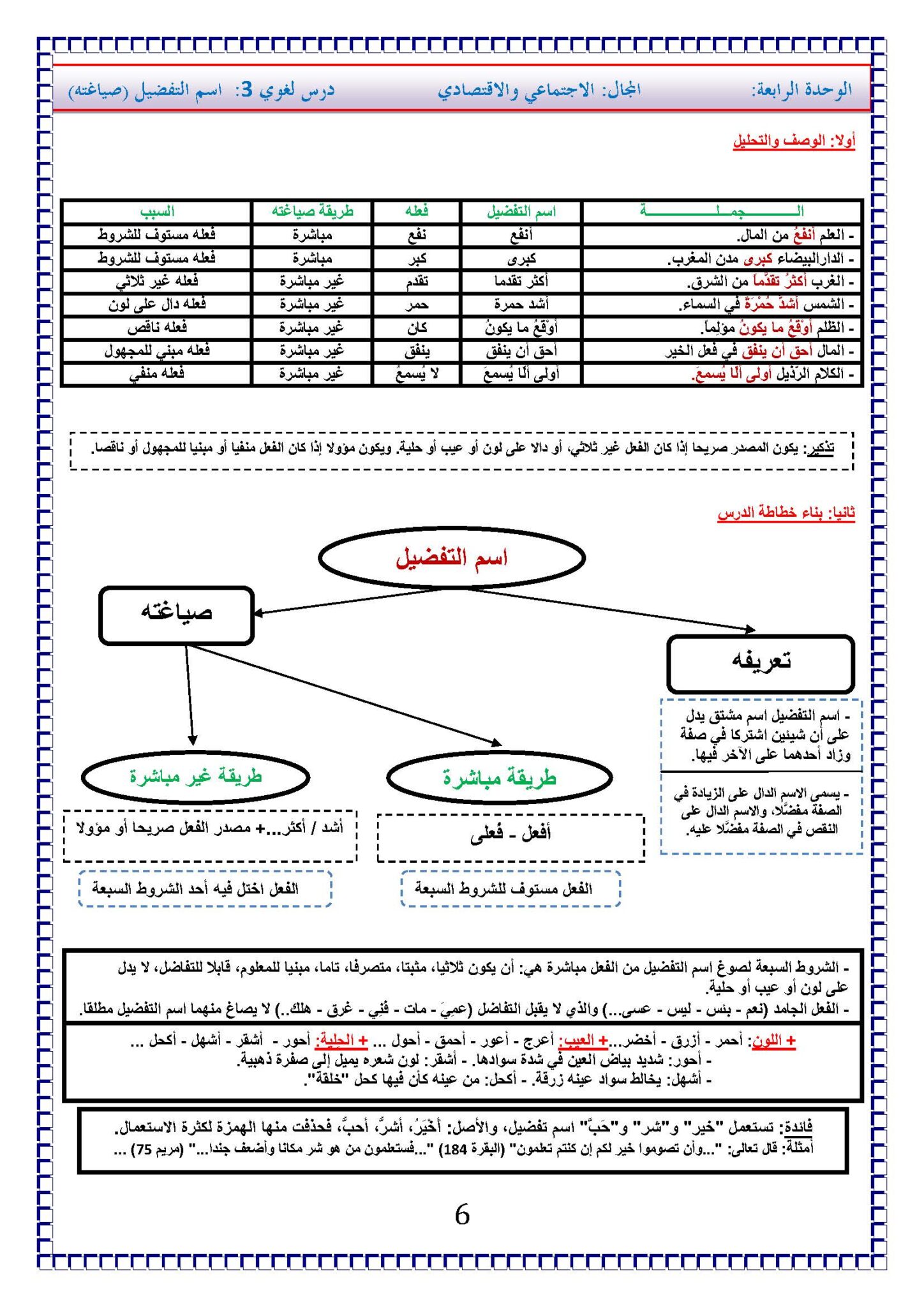 اسم التفضيل من كلمة السرعة