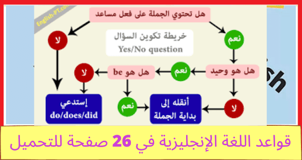 قواعد اللغة الإنجليزية في 26 قواعد اللغة الإنجليزية في 26 صفحة للتحميل PDF