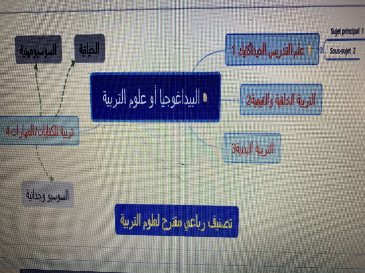 د الدريج : مقترح بتصنيف جديد لعلوم التربية