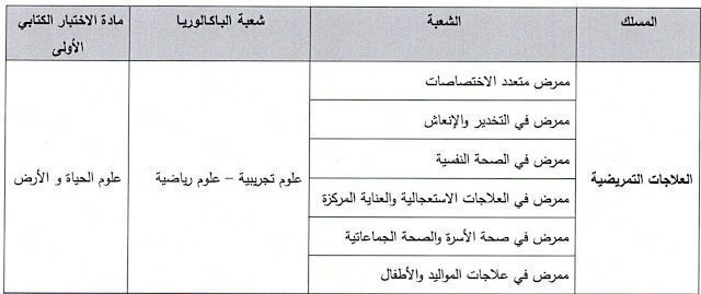 ISPITS. المعاهد العليا لمهن التمريض و تقنيات الصحة ISPITS.