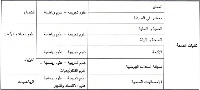 ISPITS. المعاهد العليا لمهن التمريض و تقنيات الصحة ISPITS.