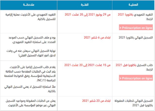 Faculté Polydisciplinaire - Beni Mellal الكلية المتعددة التخصصات بني ملال.