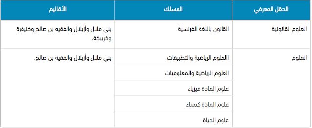 Faculté Polydisciplinaire - Beni Mellal الكلية المتعددة التخصصات بني ملال.