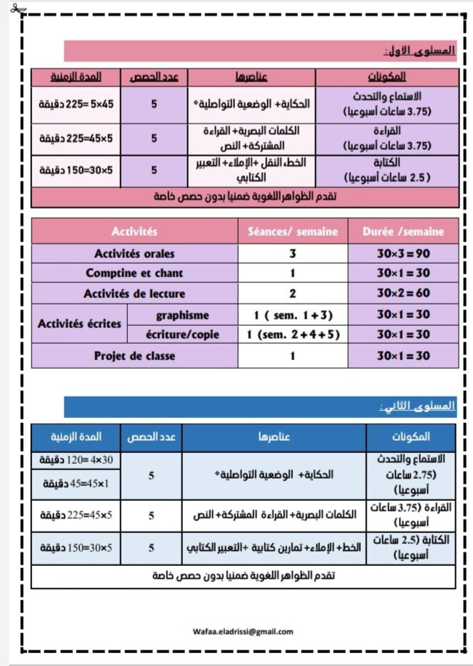 توزيع الحصص بالمستويات الابتدائية