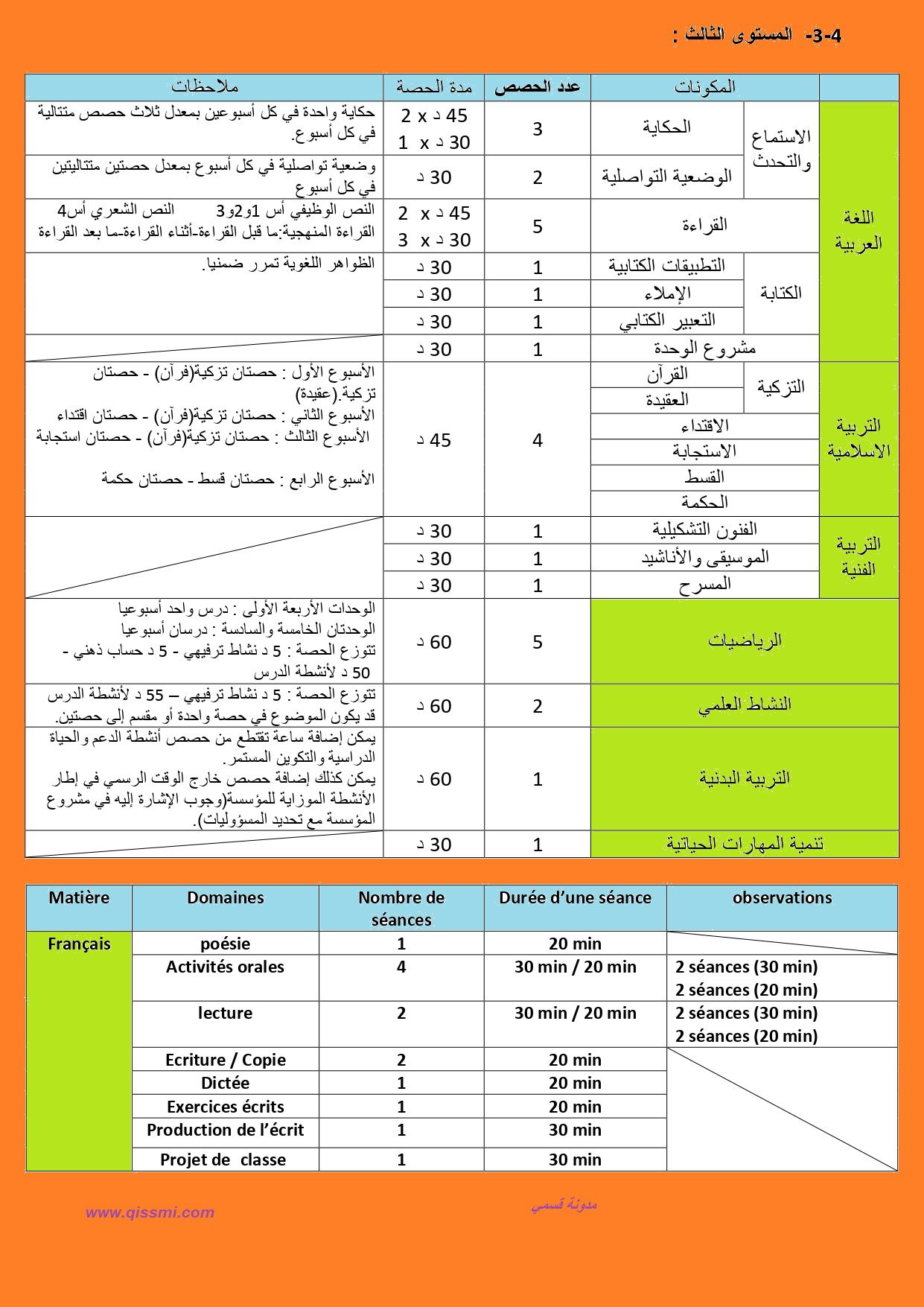 الغلاف الزمني الأسبوعي و عدد الحصص لمكونات المستوى 3 الثالث 2023-2024