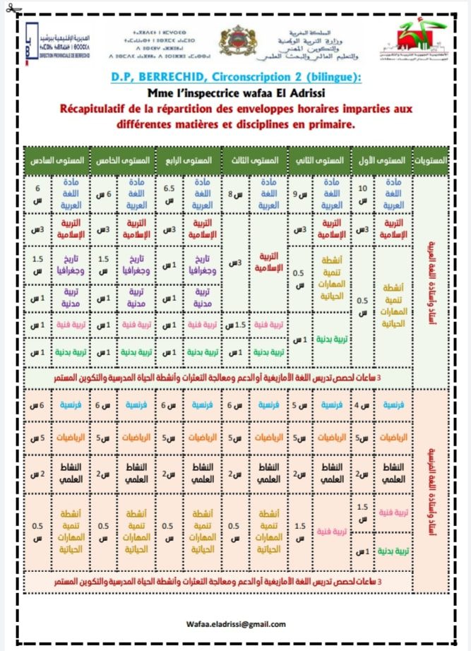 الغلاف الزمني بالمستويات الابتدائية 2023-2024