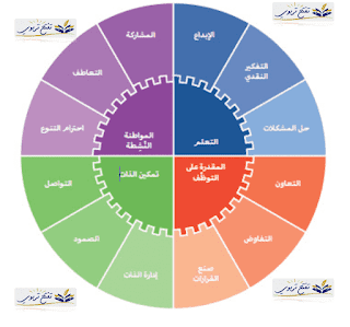 مبادرة منظمة اليونيسف لتعليم المهارات الحياتية والمواطنة في الشرق الأوسط وشمال إفريقيا