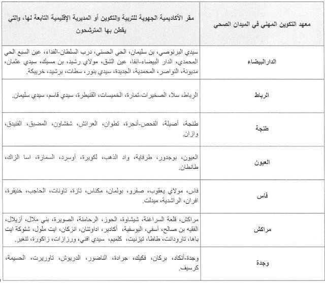 مباراة ولوج معاهد التكوين المهني في الميدان الصحي 2023-2024