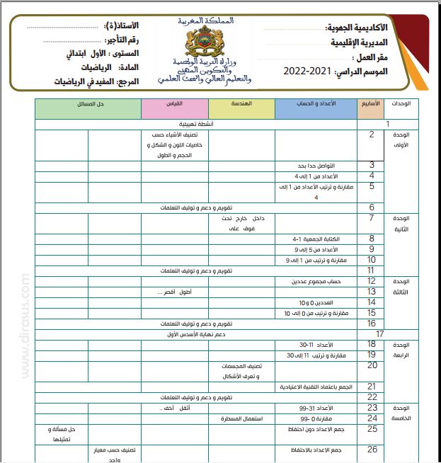 التوزيع السنوي المفيد في الرياضيات المستوى الأول إبتدائي 2023-2024
