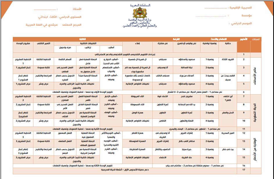التوزيع السنوي مرشدي في اللغة العربية المستوى الثالث إبتدائي 2023-2024