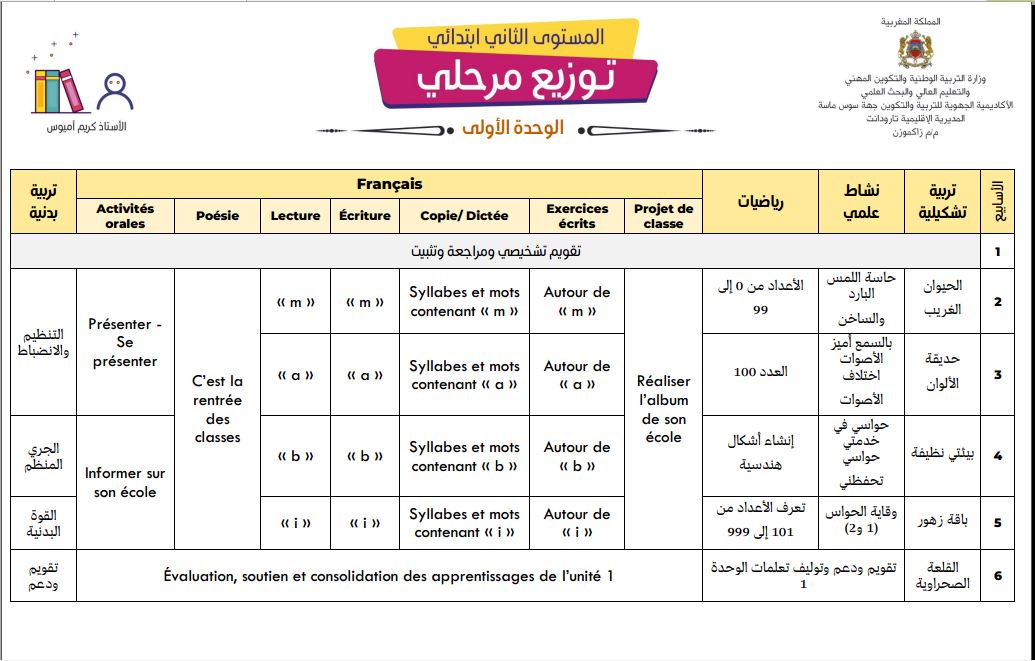 التوزيع المرحلي جميع الوحدات اللغة الفرنسية والرياضيات والنشاط العلمي والتربية البدنية المستوى الثاني 2022