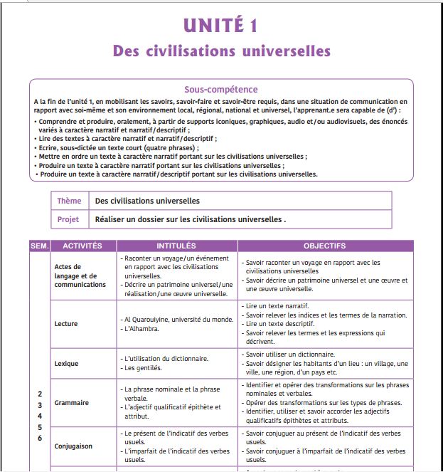 جذاذات mes apprentissages U1 الوحدة الاولى المستوى السادس الطبعة الجديدة 2021