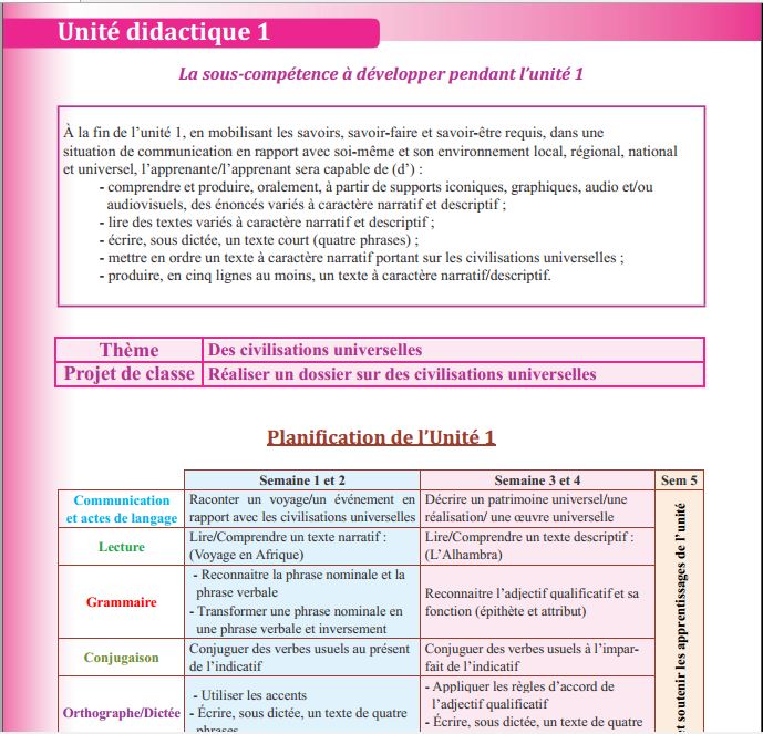 جذاذات parcours français U1 الوحدة الاولى المستوى السادس الطبعة الجديدة 2021