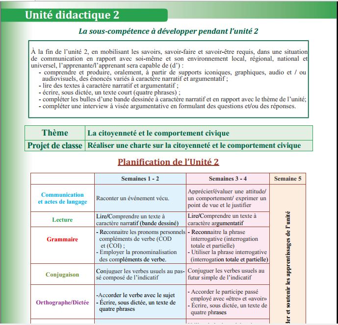 جذاذات parcours français U2 الوحدة الثانية المستوى السادس الطبعة الجديدة 2021