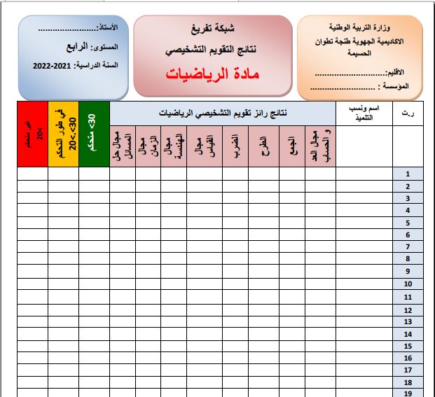 شبكة تفريغ نتائج التقويم التشخيصي الرياضيات المستوى الرابع بصيغة Word