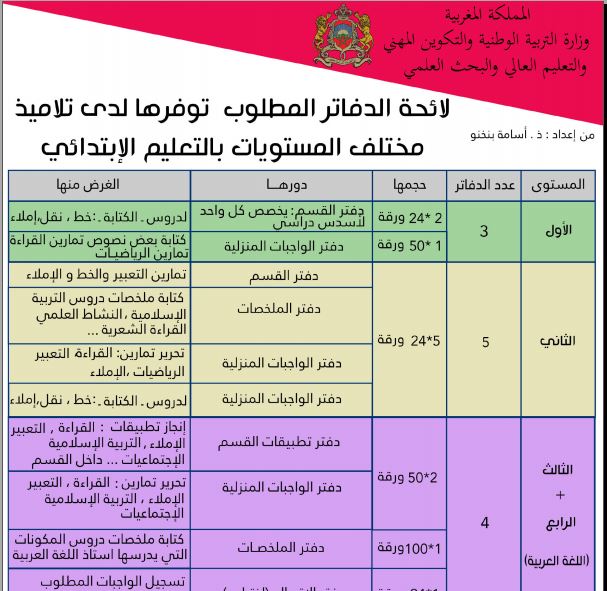 لائحة الدفاتر المطلوب توفرها لدى تلاميذ التعليم الإبتدائي 2023-2024