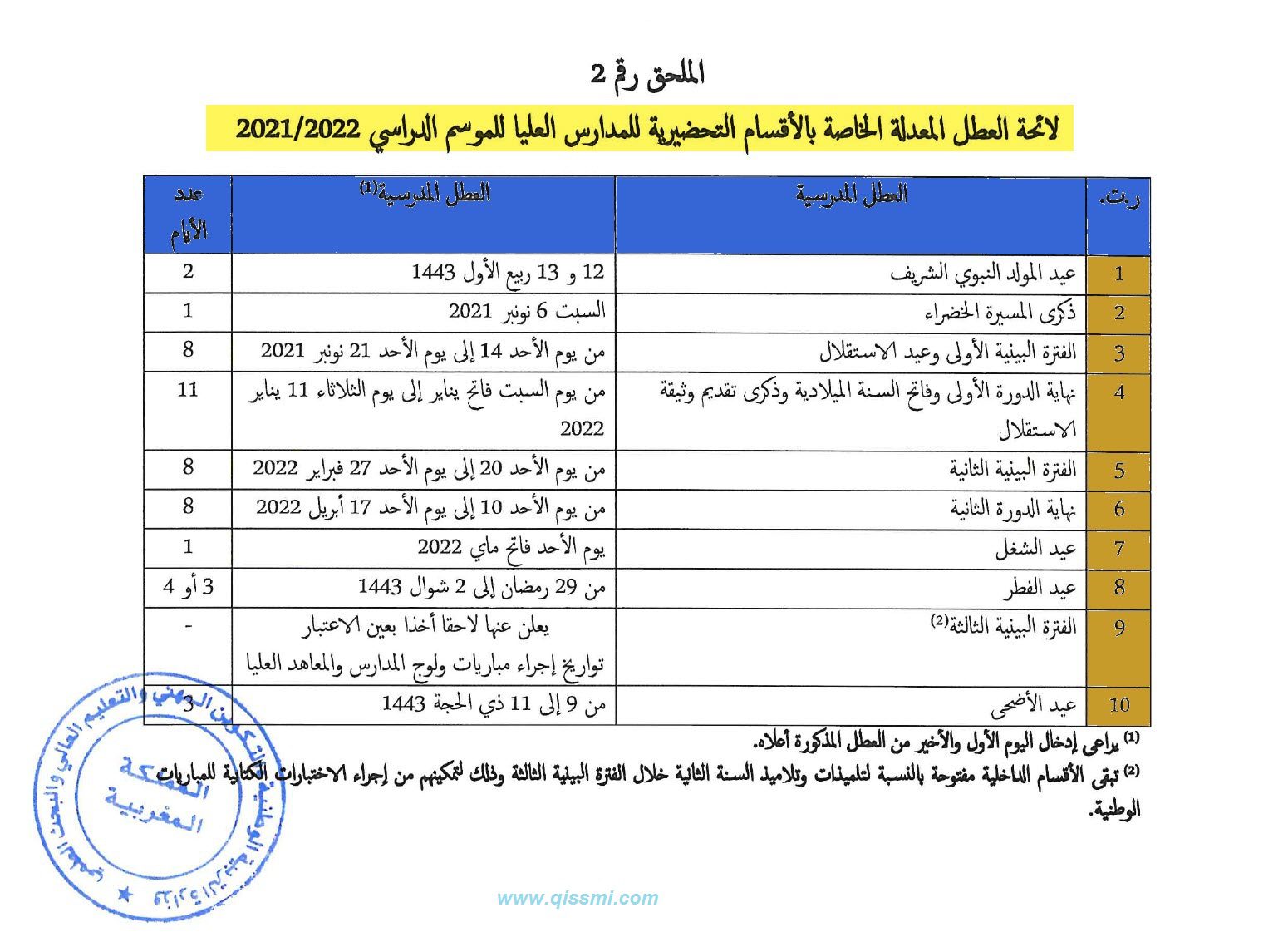 لائحة العطل للمدارس العليا والأقسام التحضيرية بعد تحيين  2023/2024  ‏