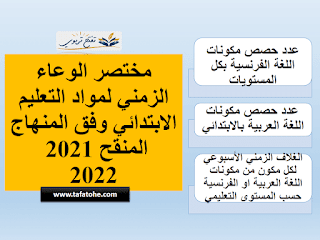 مختصر الوعاء الزمني لمواد التعليم الابتدائي وفق المنهاج المنقح 2021 2022 مختصر الوعاء الزمني لمواد التعليم الابتدائي وفق المنهاج المنقح 2021 2022