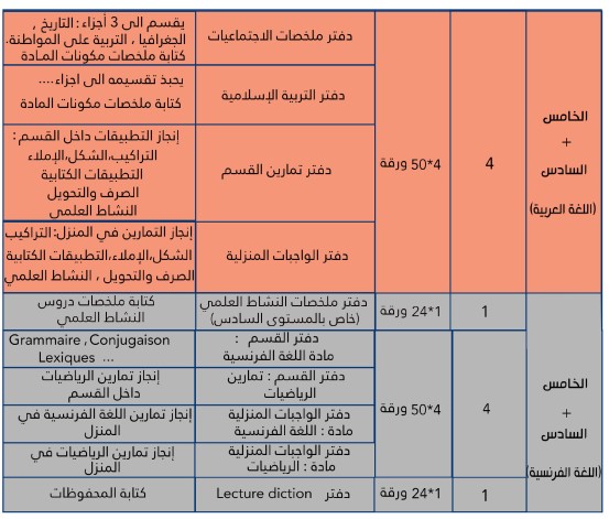 لائحة الدفاتر المطلوب توفرها لدى تلاميذ مختلف المستويات الإبتدائي