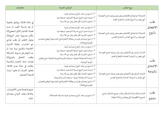 الوثائق المطلوبة للمشاركة في الحركة الانتقالية 2021 طلب التحاق