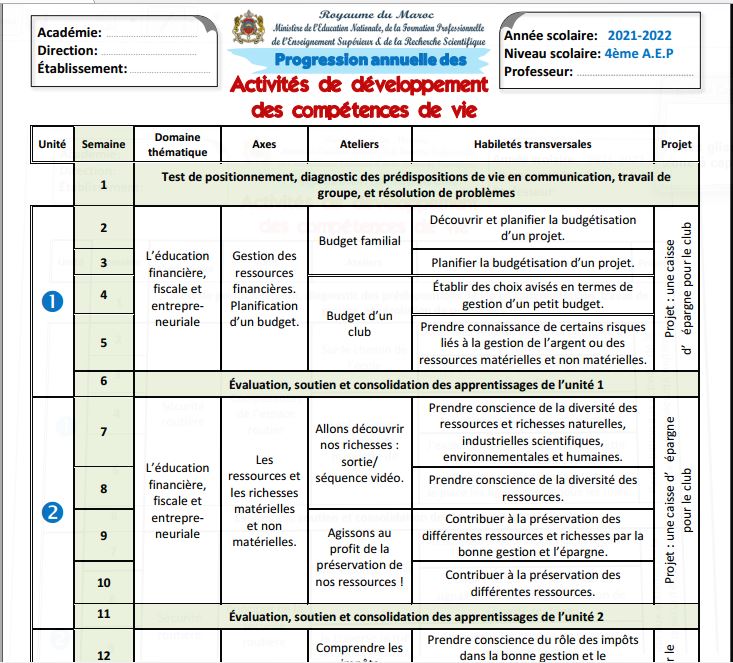 Progression annuelle des activités de développement des compétences de vie 4 AEP