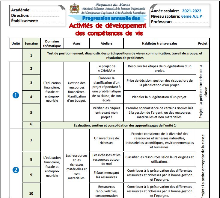 Progression annuelle des activités de développement des compétences de vie 6 AEP