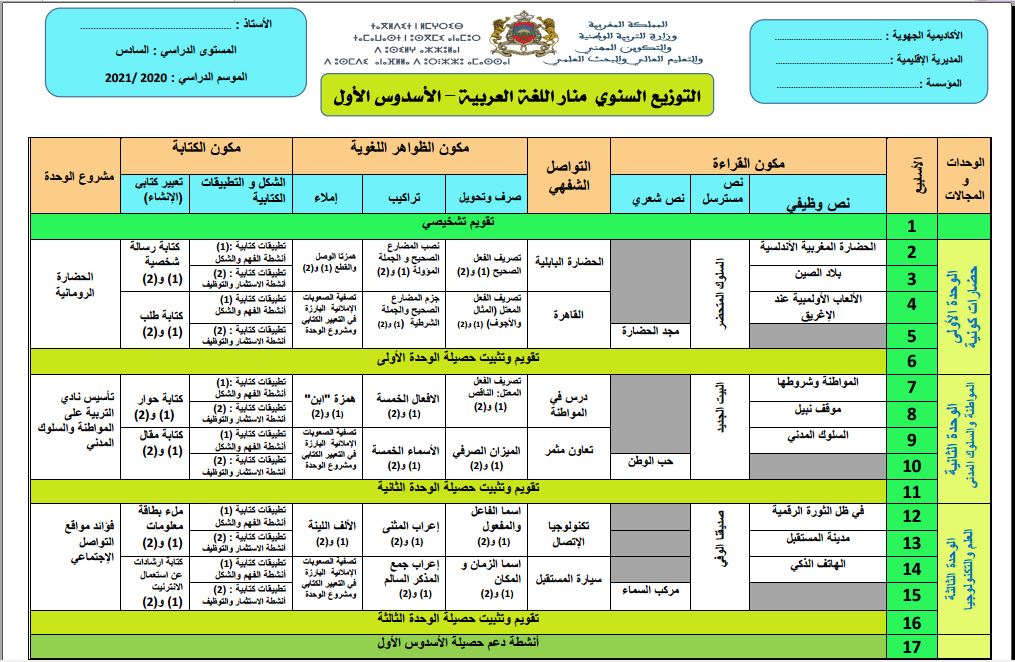 التوزيع السنوي منار اللغة العربية للمستوى السادس إبتدائي وفق آخر المستجدات
