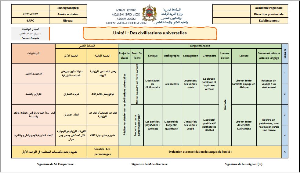التوزيع المجالي الجيد في الرياضيات المستوى السادس إبتدائي 2023-2024 التوزيع المجالي الجيد في الرياضيات المستوى السادس إبتدائي 2023-2024