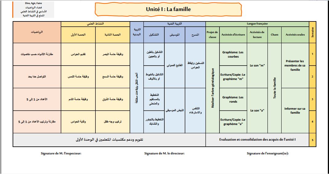التوزيع المجالي الواضح في النشاط العلمي المستوى الأول إبتدائي 2023-2024