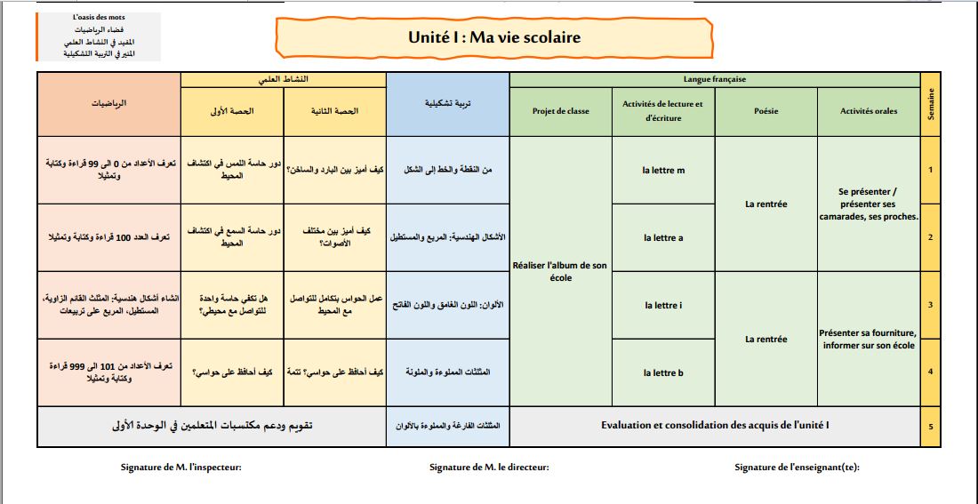 التوزيع المجالي  فضاء الرياضيات المستوى الثاني إبتدائي 2023-2024