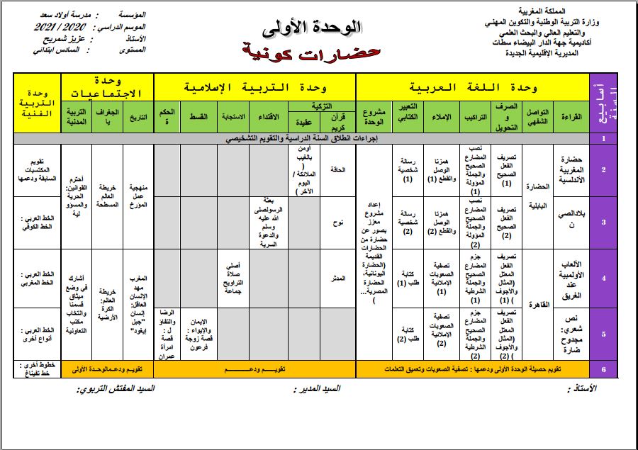 التوزيع المجالي منار اللغة العربية جميع الوحدات السادس إبتدائي وفق أخر المستجدات