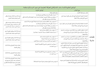 الوثائق المطلوبة للمشاركة في الحركة الانتقالية 2021 طلب عادي