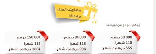 قروض 2022 مؤسسة محمد السادس قروض 2022 مؤسسة محمد السادس