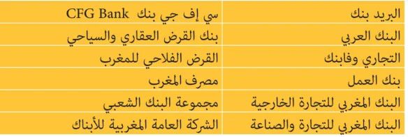 برنامج انطلاقة PDF شروط الاستفادة من البرنامج المندمج لدعم وتمويل المقاولات البنوك الشريكة التي تعرض التمويلات المحددة في إطار البرنامج المندمج لدعم وتمويل المقاولات