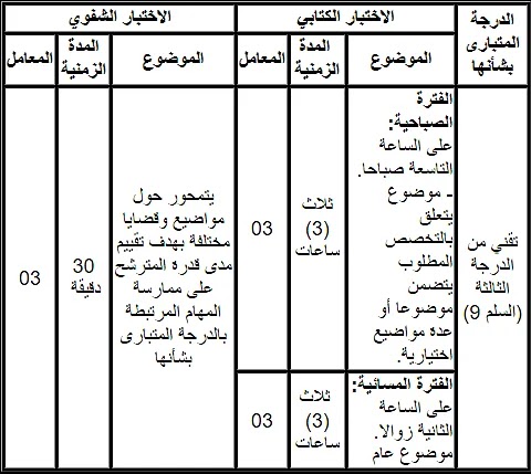 مباراة مشتركة لتوظيف (8) تقنيين من الدرجة الثالثة بإقليم وزان مباراة مشتركة لتوظيف (8) تقنيين من الدرجة الثالثة بإقليم وزان