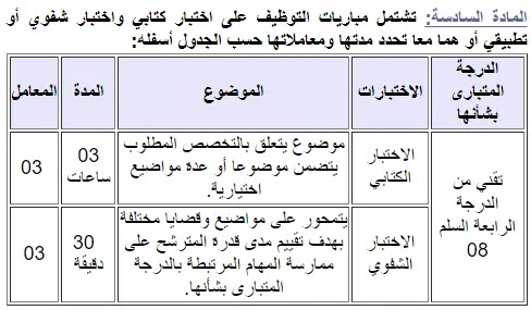 concours 2022 وزارة الداخلية: مباراة الجماعات سنة 2022.