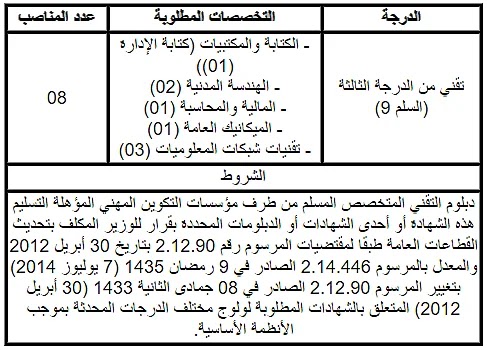 مباراة مشتركة لتوظيف (8) تقنيين من الدرجة الثالثة بإقليم وزان مباراة مشتركة لتوظيف (8) تقنيين من الدرجة الثالثة بإقليم وزان