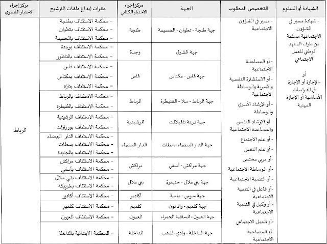وزارة العدل: مباراة توظيف 100 منتدبا قضائي. وزارة العدل: مباراة توظيف 100 منتدبا قضائي.