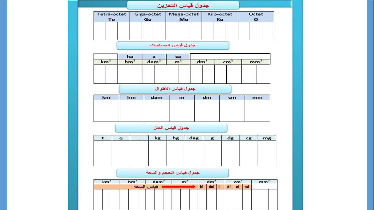 جميع جداول القياس في الرياضيات pdf جميع جداول القياس في الرياضيات pdf