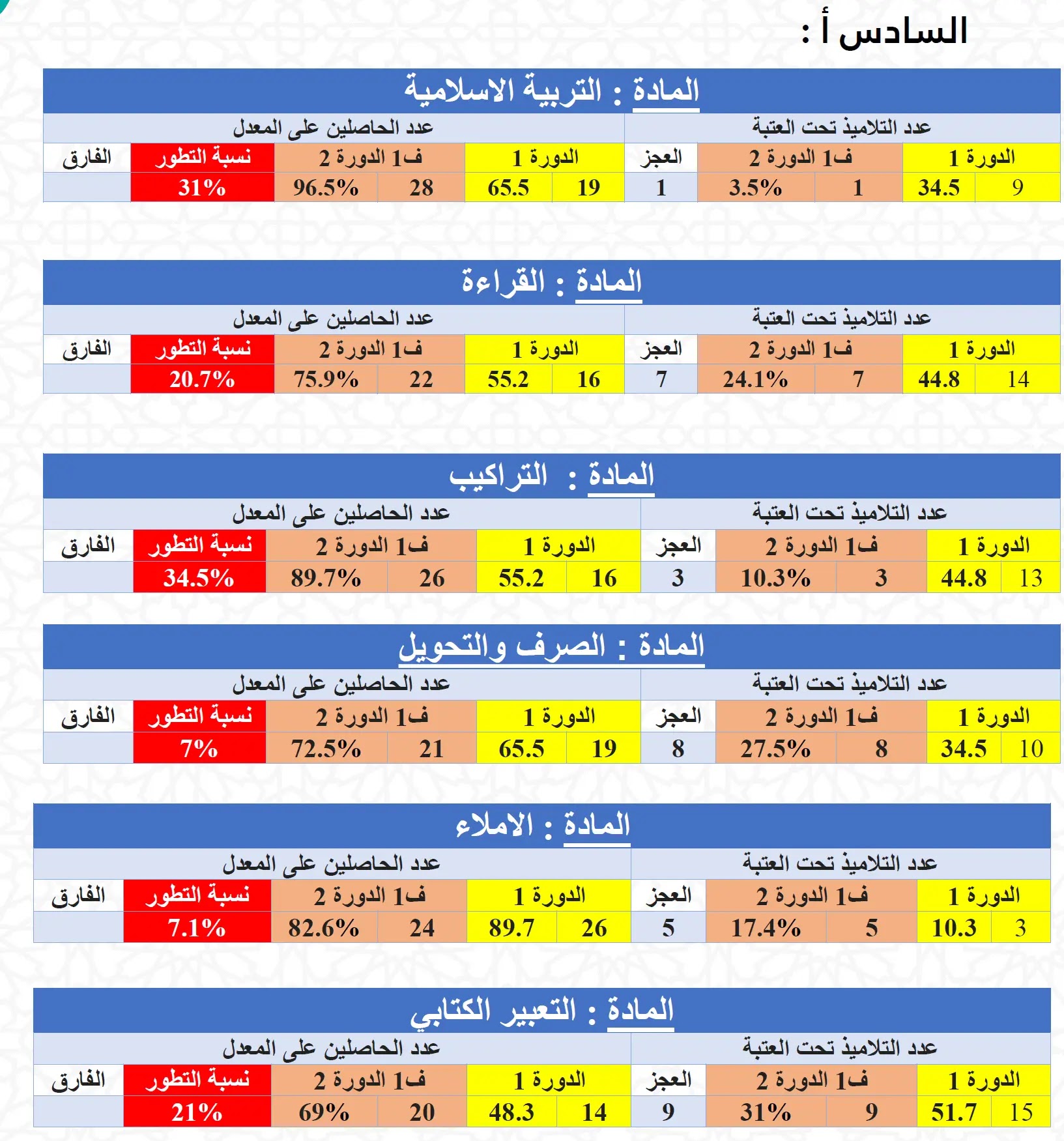 الدعم التربوي 2022