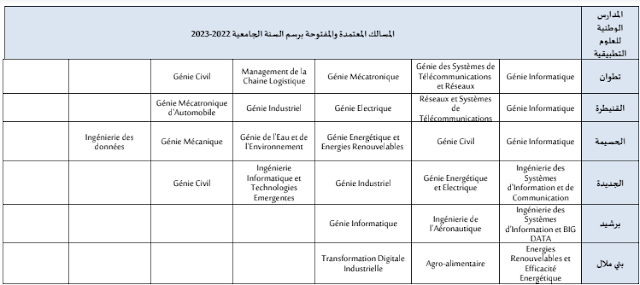 المدارس الوطنية للعلوم التطبيقية ENSA 2022-2023