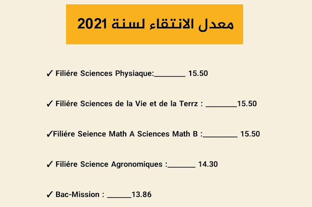 Seuil ENAM Meknès 2022