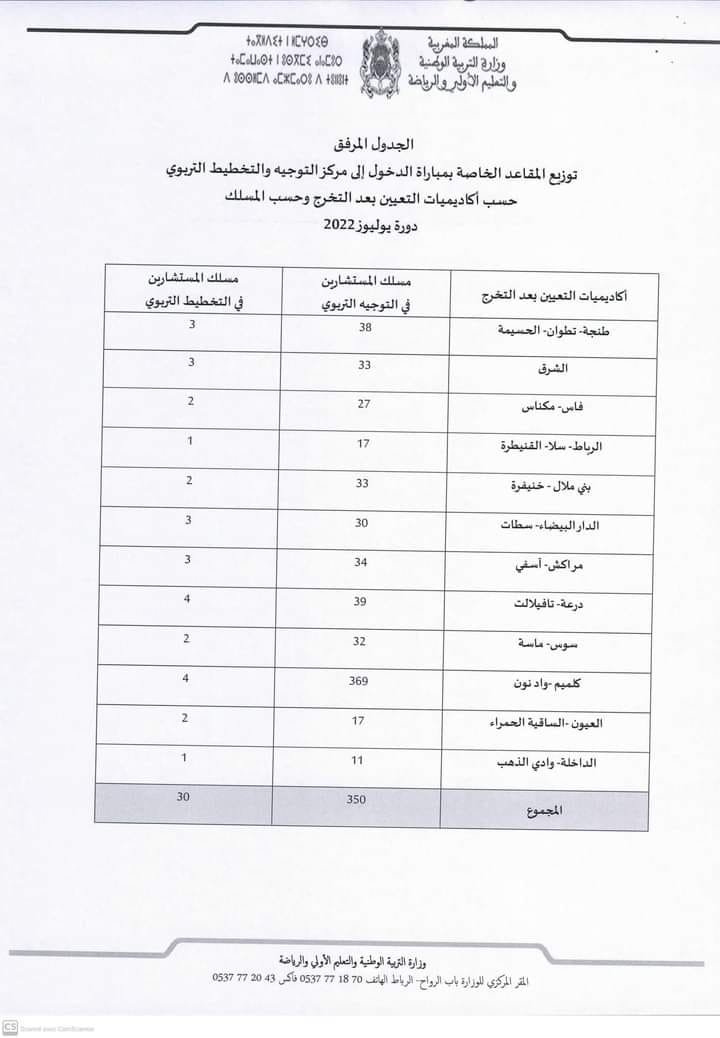 cope.men.gov.ma 2022 مباراة التوجيه والتخطيط التربوي