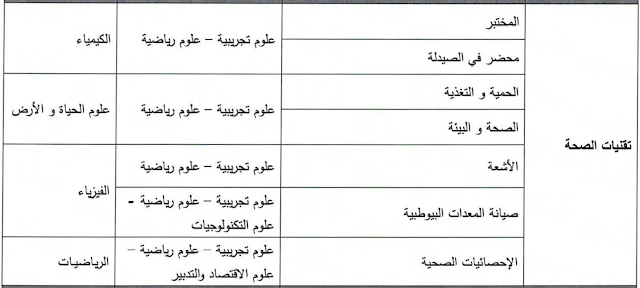 ISPITS. المعاهد العليا لمهن التمريض و تقنيات الصحة ISPITS.