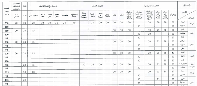 2021 ISPITS. المعاهد العليا لمهن التمريض و تقنيات الصحة 2021 ISPITS.