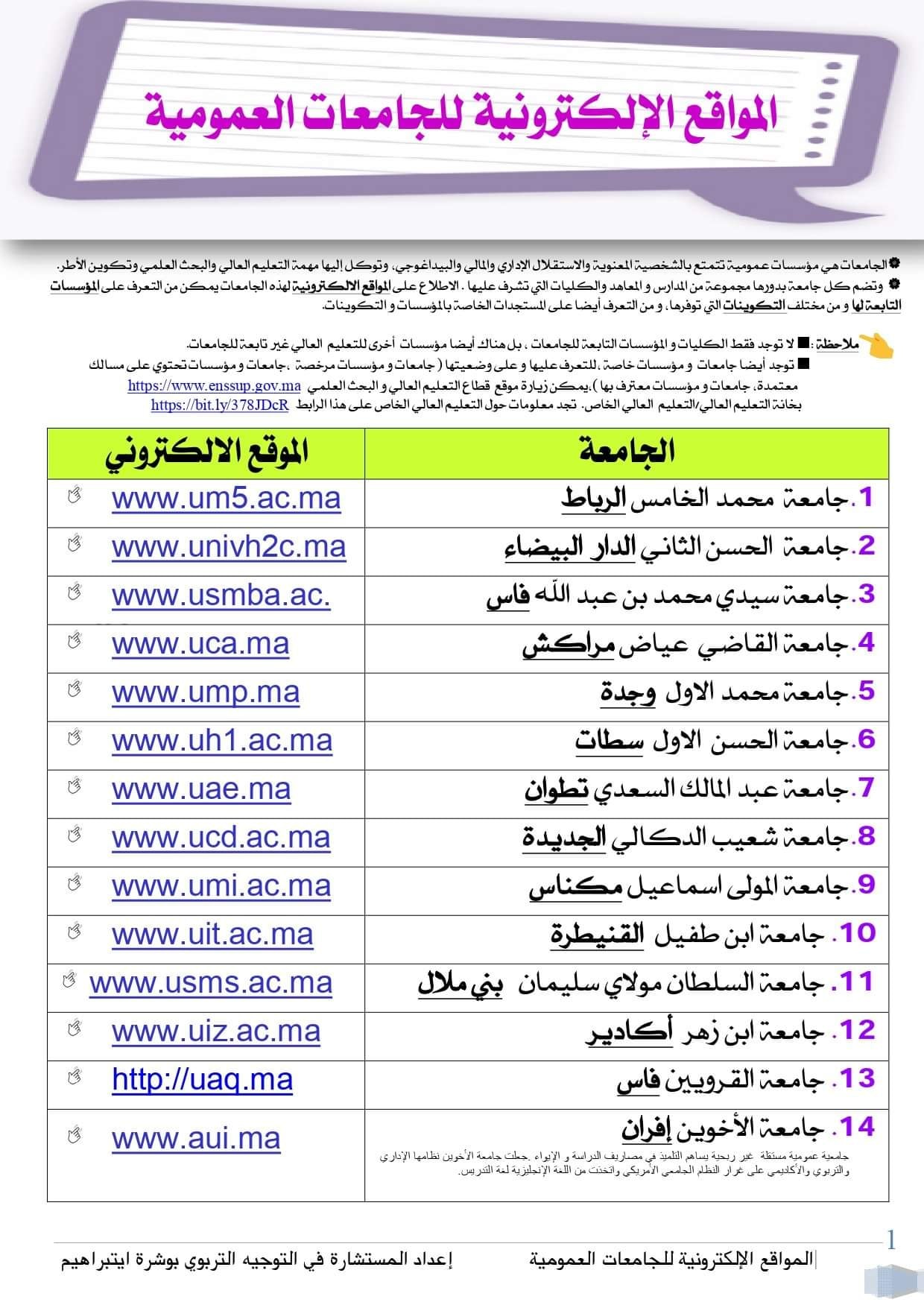 مواقع التسجيل القبلي بالجامعات المغربية برسم الموسم الجامعي 2022-2023 مواقع التسجيل القبلي بالجامعات المغربية برسم الموسم الجامعي 2022-2023