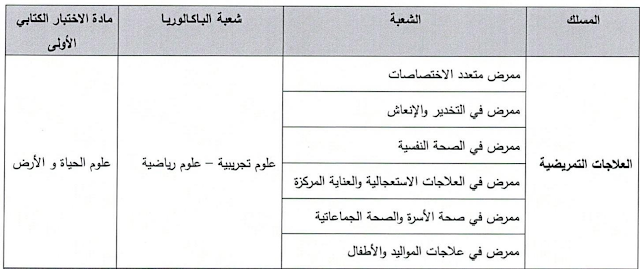 ISPITS. المعاهد العليا لمهن التمريض و تقنيات الصحة ISPITS.