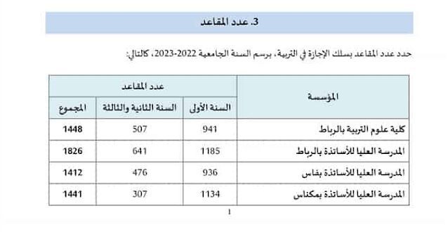 عدد المقاعد بسلك الإجازة في التربية برسم السنة الجامعية 2022 - 2023